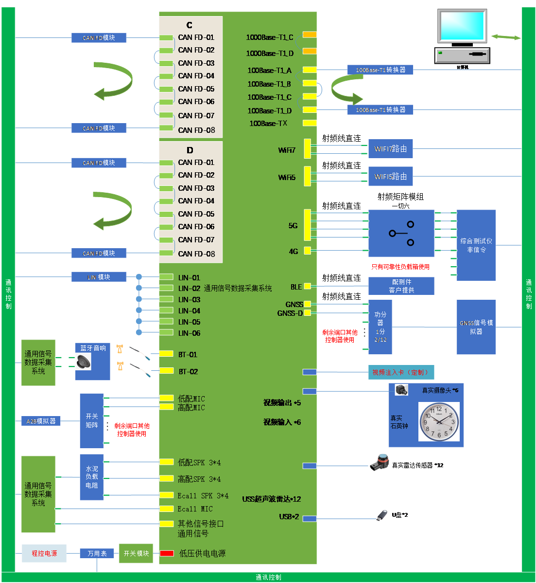 DUT修改.png DUT修改.png